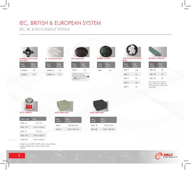 iec 60423